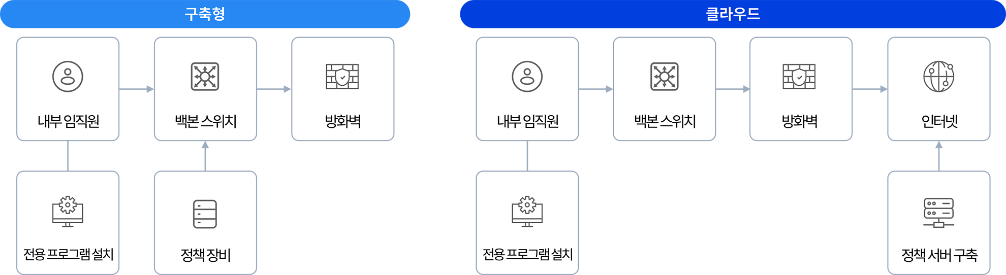 솔루션 구성도